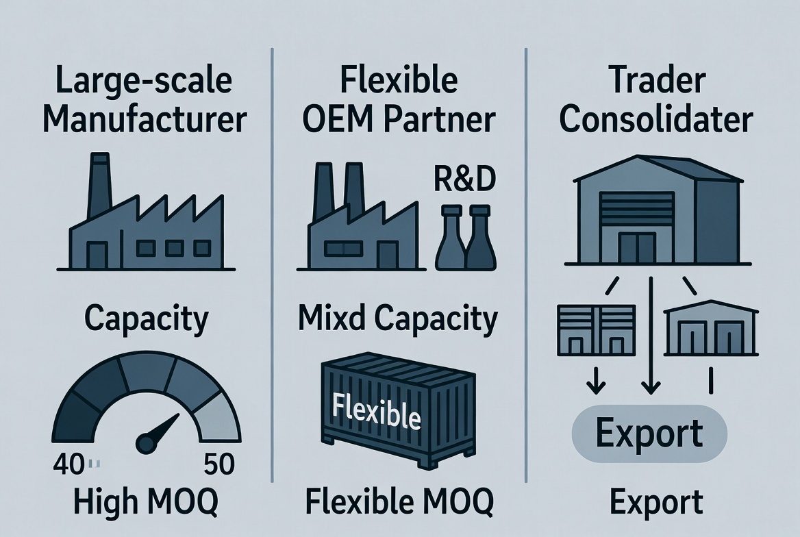 Сравнение типов поставщиков листов ПВХ