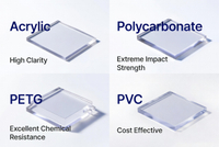 //iprorwxhpjjnlr5q.ldycdn.com/cloud/pkBpiKnllqSRqlokoliqip/Clear-Plastics-Comparison-Matrix.jpg