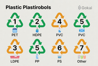 //iprorwxhpjjnlr5q.ldycdn.com/cloud/prBpiKnllqSRqlrrijjmiq/Complete-Plastic-Recycling-Symbols-Chart-With-Applications.jpg